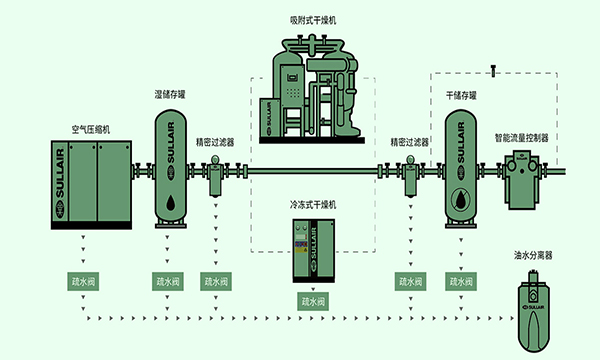 螺桿空壓機無法啟動怎么辦(常見主要原因及解決處理方法)